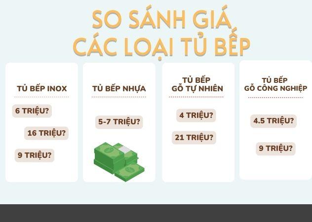 Tư vấn và lựa chọn vật liệu